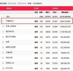 番禺楼盘爆料最新消息,揭秘热门项目动态与价格走势