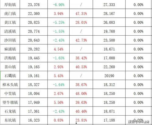爆料高密城投事件最新,揭秘背后利益纠葛与监管挑战